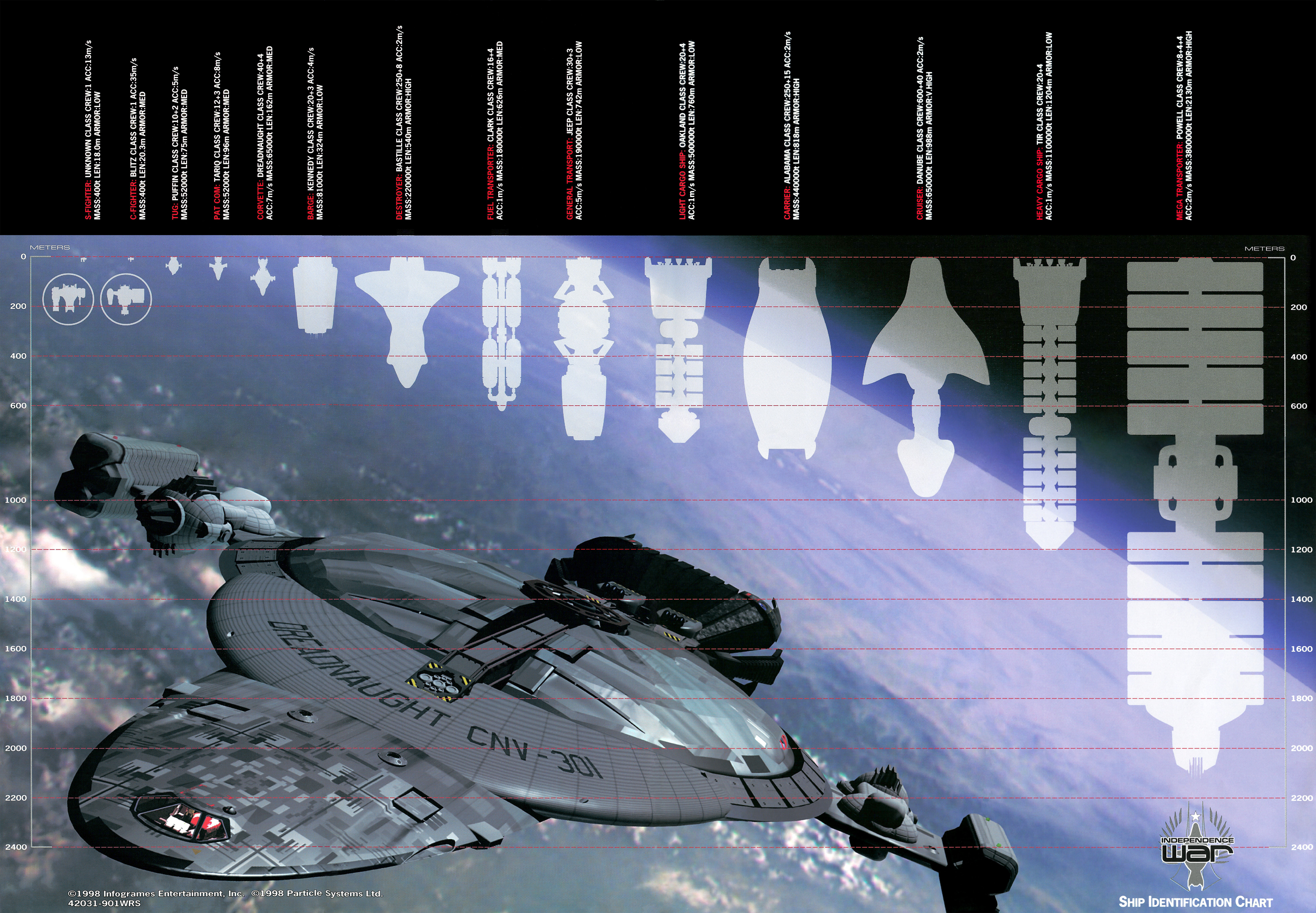 ship identification chart independence war ii edge of chaos community ship identification chart independence war ii edge of chaos community ship identification chart independence war ii edge of chaos community ship identification chart independence war ii edge of chaos community
