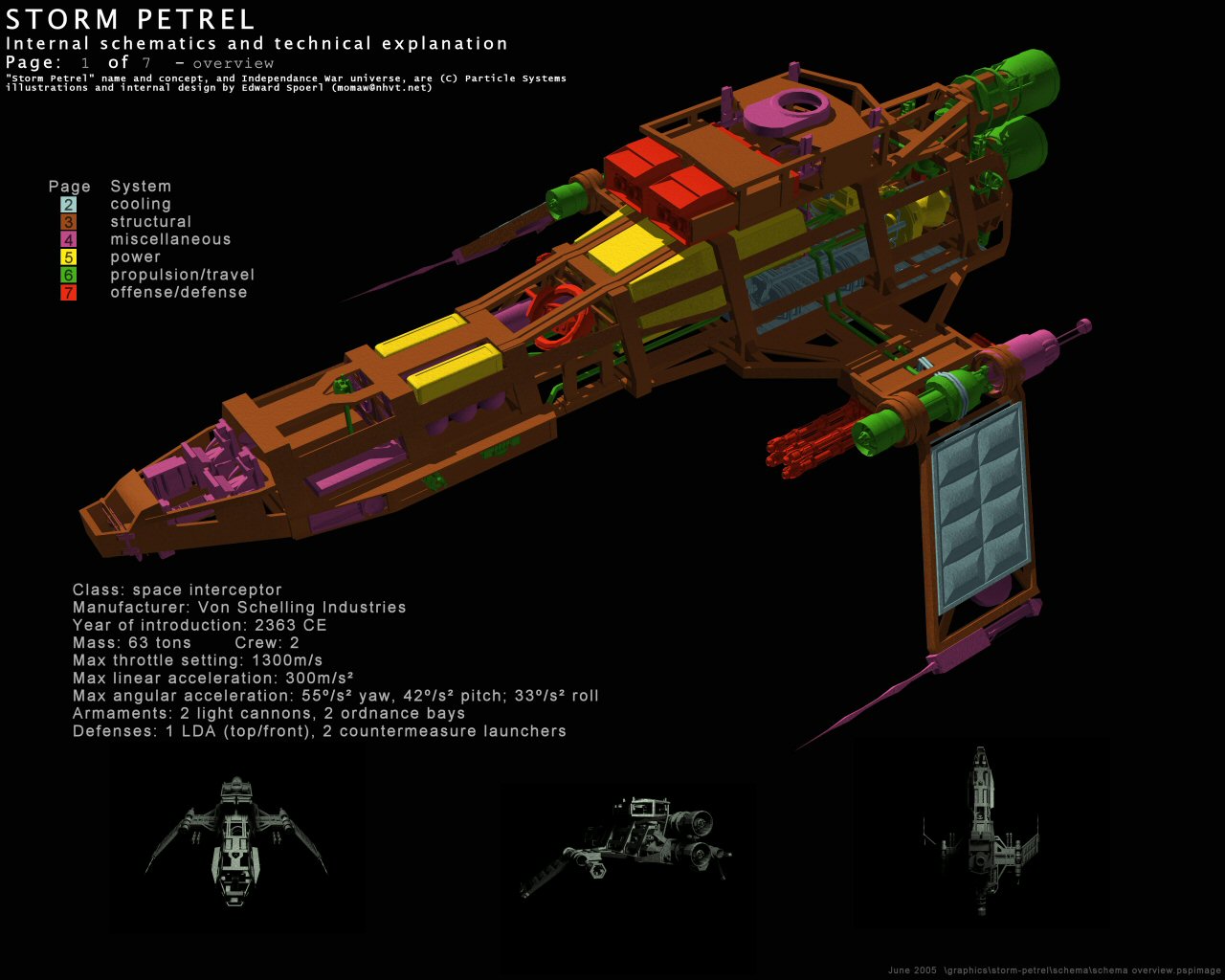 ship identification chart independence war ii edge of chaos community momaw s gallery independence war ii edge of chaos community ship identification chart independence war ii edge of chaos community momaw s gallery independence war ii edge of chaos community